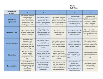 Preview of NGSS Science Lab Rubric