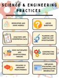 NGSS Science and Engineering Practices Classroom Poster
