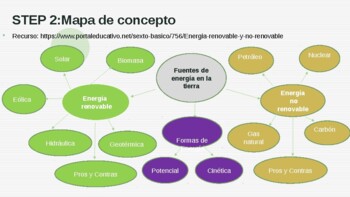 Preview of NGSS Spanish and English Unit: Renewable Energy Sources