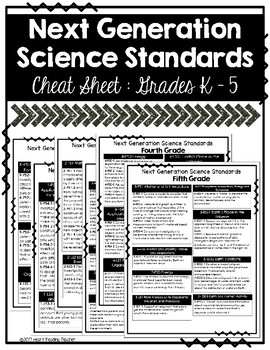 Preview of NGSS Standards Cheat Sheet