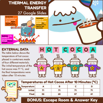 Preview of NGSS Thermal Energy Heat Transfer Lesson - conduction, convection, radiation