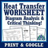 Thermal Energy Heat Transfer Worksheet Conduction Convecti
