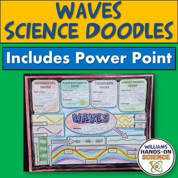 Preview of PS4.A PS4.B Waves Science Doodle Electromagnetic Spectrum PowerPoint Notes