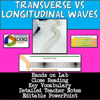 Preview of NGSS Waves: Transverse Vs. Longitudinal Lab Close Reading Editable PowerPoint