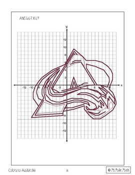 NHL Playoffs (Round 2) and Stanley Cup 2019 Coordinate Plane