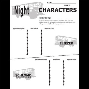 main characters in night by elie wiesel