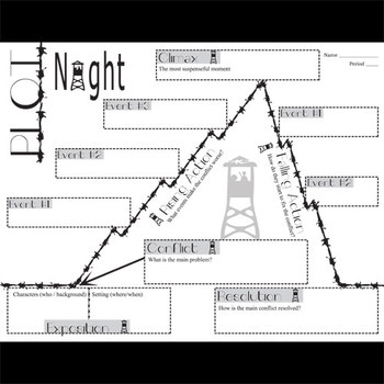 NIGHT Plot Chart Analyzer Diagram Arc (by Elie Wiesel) - Freytag's Pyramid