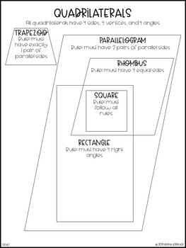 no prep 3rd grade classifying quadrilaterals worksheets answer keys