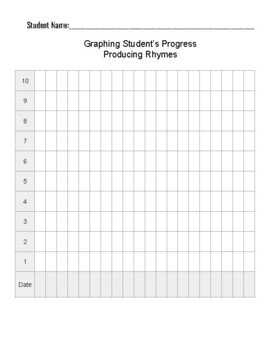 NO PREP CVC Rhyme Production Progress Monitoring Sheets 20 Probes by ...