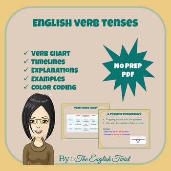 Preview of NO PREP English Verb Tenses - PDF