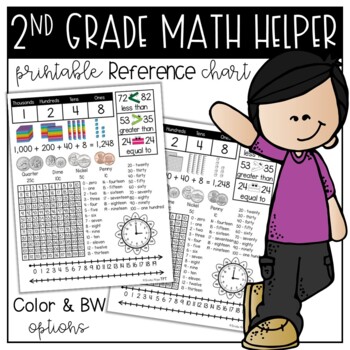 Preview of Printable 2nd Grade MATH Student Helper Reference Tool