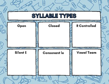 Preview of NO PREP Syllable Types Reading Station, Center, Independent Work