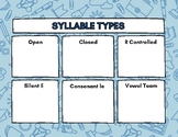 NO PREP Syllable Types Reading Station, Center, Independent Work