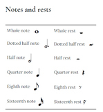 NOTE NAMES (Quarter/half/whole notes, rests)