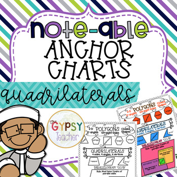 Polygons Anchor Chart - for your Interactive Notebooks | TpT
