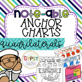 Polygons Anchor Chart