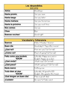 NOTES: Greetings, Hows Are Yous? + Emotions, Goodbyes SPANISH 1 | TPT