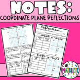 NOTES:  Reflecting Points in a Coordinate Plane