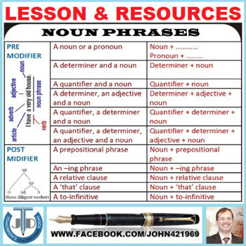 worksheet 9th english LESSON by NOUN PLAN, HANDOUTS JOHN PHRASES: WORKSHEETS AND