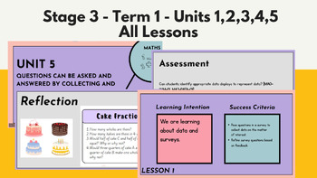 Preview of NSW New Curriculum Aligned Mathematics Stage 3 Year A Units 1-5