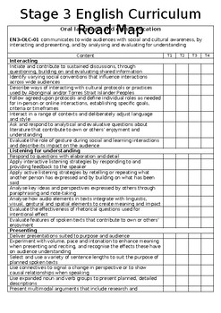 Preview of NSW STAGE 3 ENGLISH CURRICULUM ROADMAP (NEW K-6 SYLLABUS)