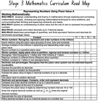 Preview of NSW STAGE 3 ENGLISH & MATHEMATICS CURRICULUM ROAD MAP BUNDLE DEAL (New syllabus)