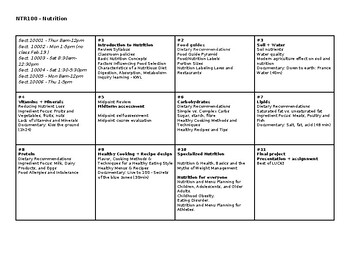 Preview of NTR introduction to nutrition unit plan for 12 week semester