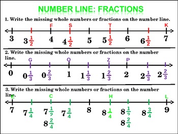 4TH Grade Number Line: Fractions and Decimals (animated) by Wilbert