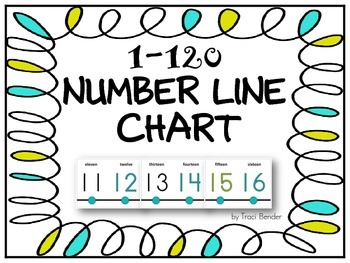 Preview of NUMBER LINE CHART {1 - 120}
