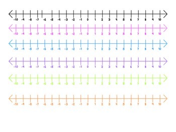 NUMBER LINES CLIP ART- NEGATIVE AND POSITIVE by Teach Easy | TpT