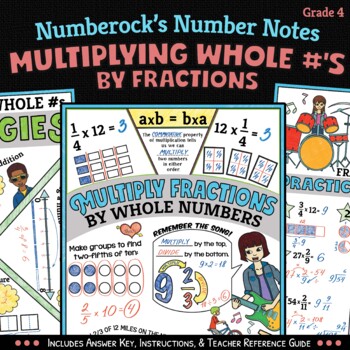 Preview of NUMBER NOTES Multiply Fractions by Whole Numbers Activity ★ Grade 4 Worksheets