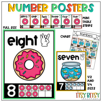 Preview of Number Posters for Classroom Decor, Math Centers, Counting Practice