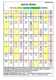 NUMBER TERMS POSTER: Prime, Composite, Factors, Multiples,