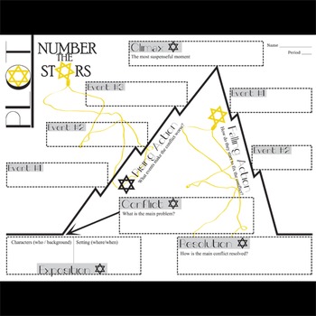 NUMBER THE STARS Plot Chart Analyzer Diagram Arc - Freytag's Pyramid