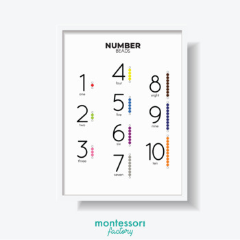 Preview of NUMBERS - BEADS Math Kids Room Wall Art Montessori Educational Poster Chart