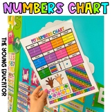 NUMBERS CHART