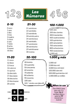 NUMBERS IN SPANISH 0 thru a billion by EdAventuras | TPT