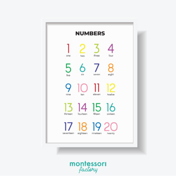 Preview of NUMBERS - WORDS Math Kids Room Wall Art Montessori Educational Poster Chart