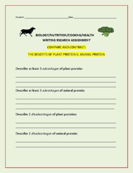 Animal Nutrition Teaching Resources | TPT