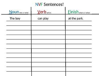 Nvf Noun Verb Finish Editable Sentence Writing By My Special Ed Adventure