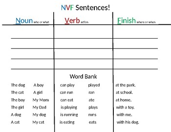 Nvf Noun Verb Finish Editable Sentence Writing By My Special Ed Adventure