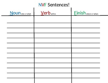 Preview of NVF (Noun, Verb, Finish) EDITABLE- Sentence Writing