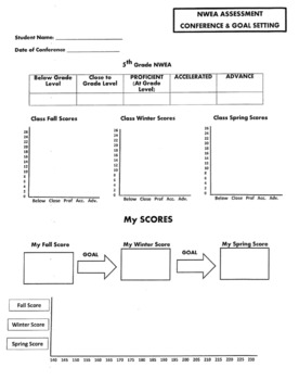 Preview of NWEA Conference & Goal Setting Sheet