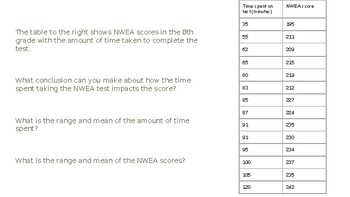 Preview of NWEA Data Analysis Project