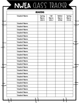 Preview of NWEA Data Tracking Sheets for Student and Class EDITABLE