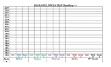 NWEA Data Wall Chart