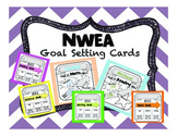 NWEA Goal Setting