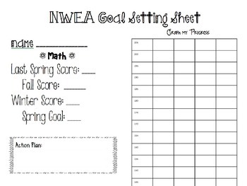 Preview of NWEA Goal Setting Worksheet - EDITABLE