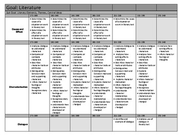Preview of NWEA Learning Continuum Chart