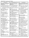 NWEA MAP 2-5 Test: ELA Checklist